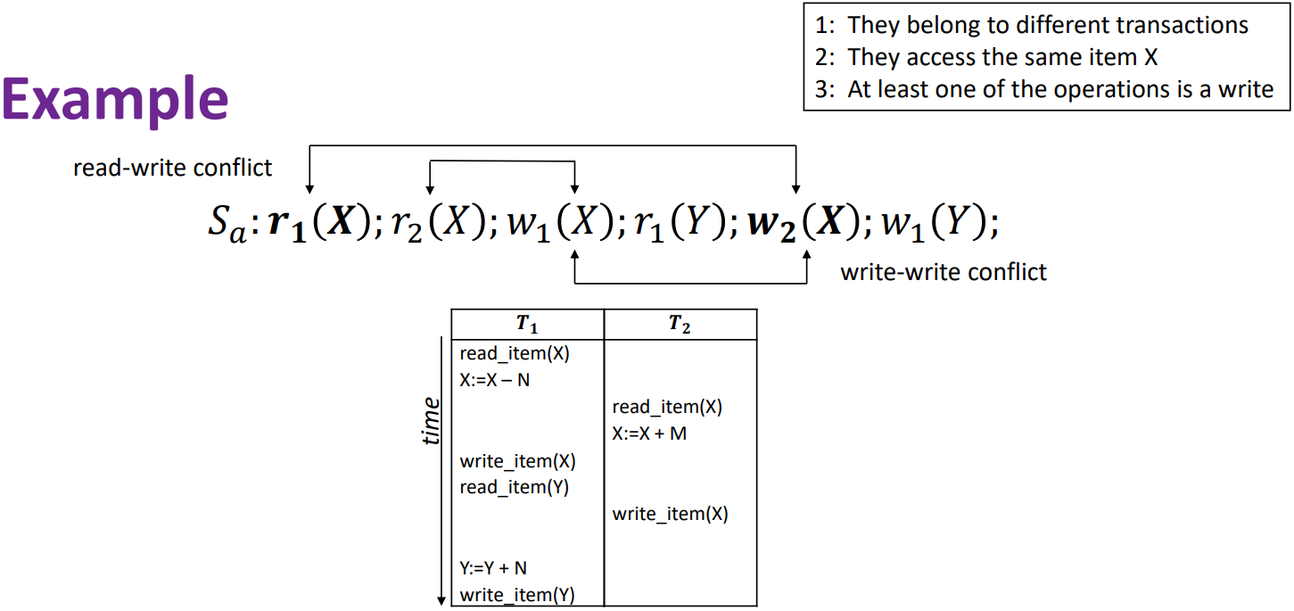 Schedule With Conflict