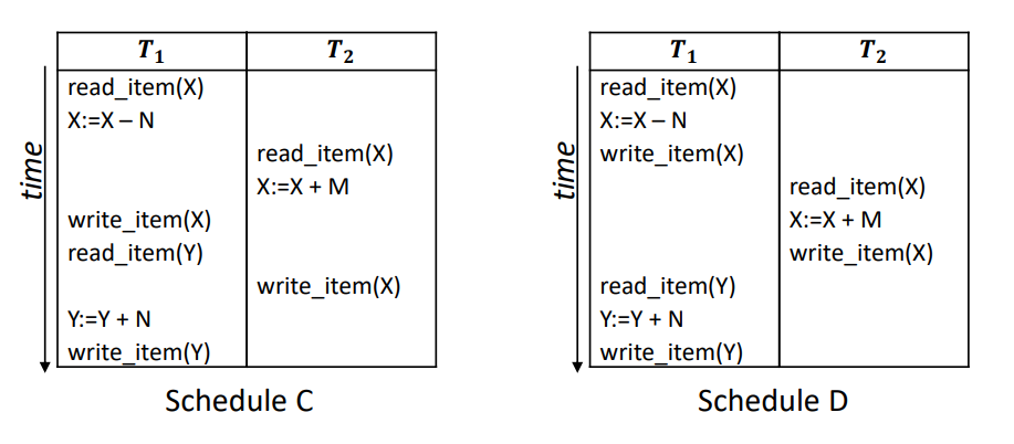 Allowing Interleaving